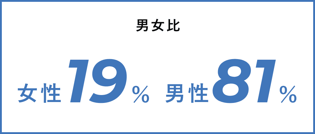 男女比