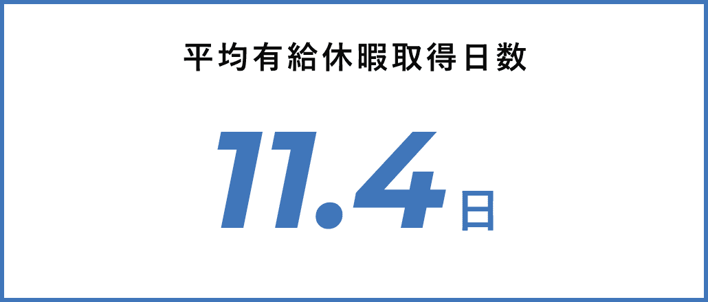 平均有給休暇取得日数